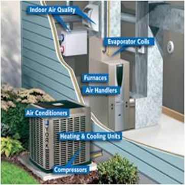 Heating and Cooling Systems